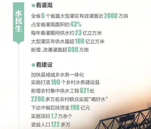 解码“十四五”四川水利“成绩单”