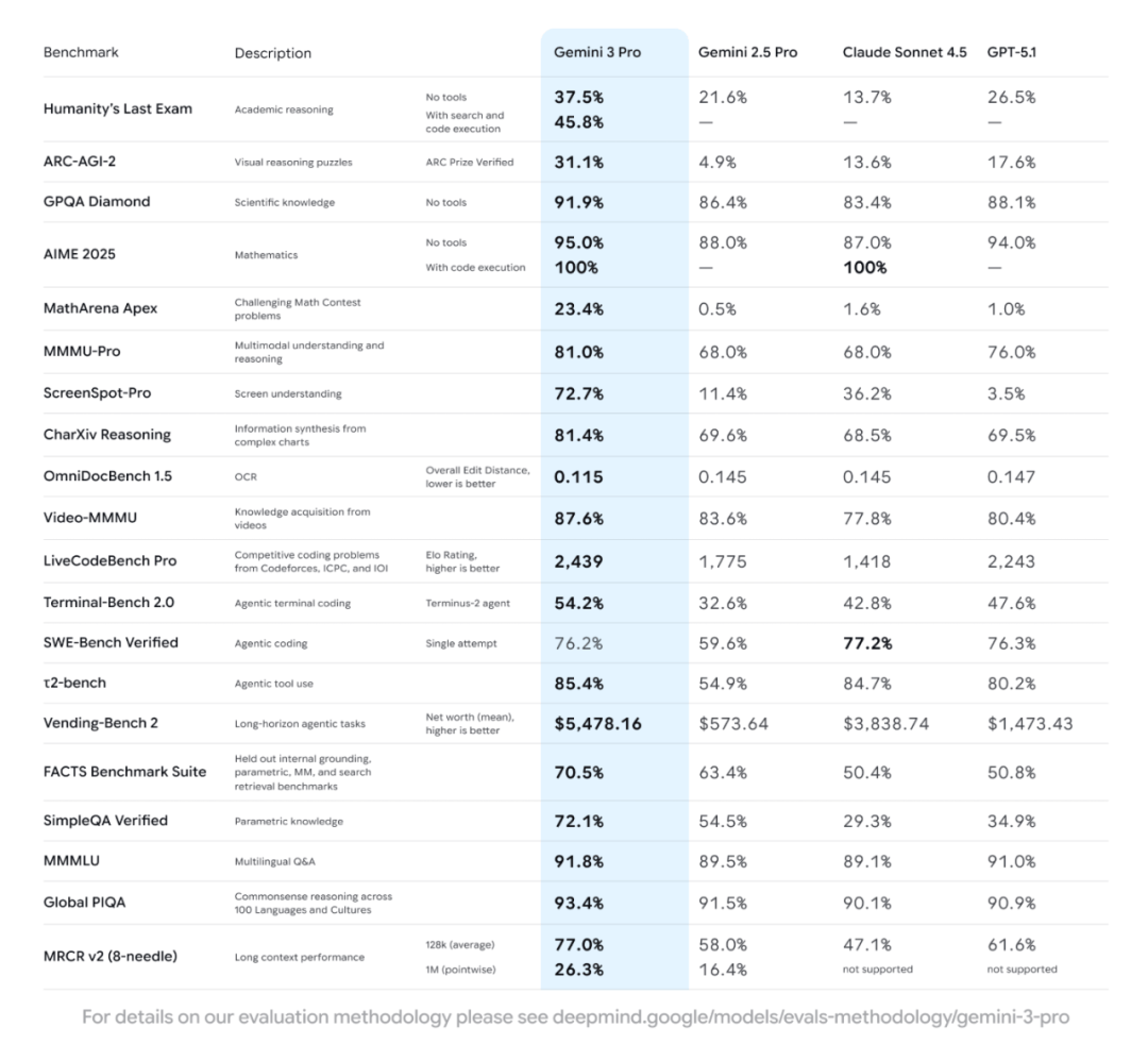世界顶尖数学家“认输”，投奔00后搞AI！孩子的教育，是时候转向了