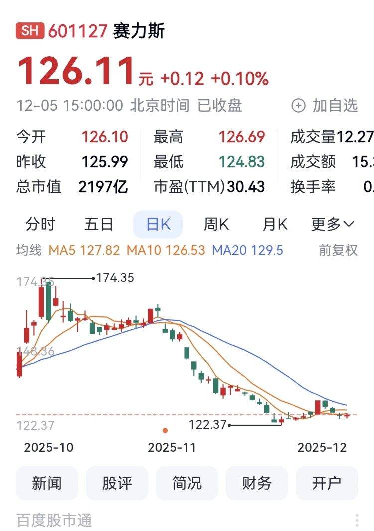 赛力斯大股东发30亿元可交债华邦健康6亿元可交债全换股_搜狐网