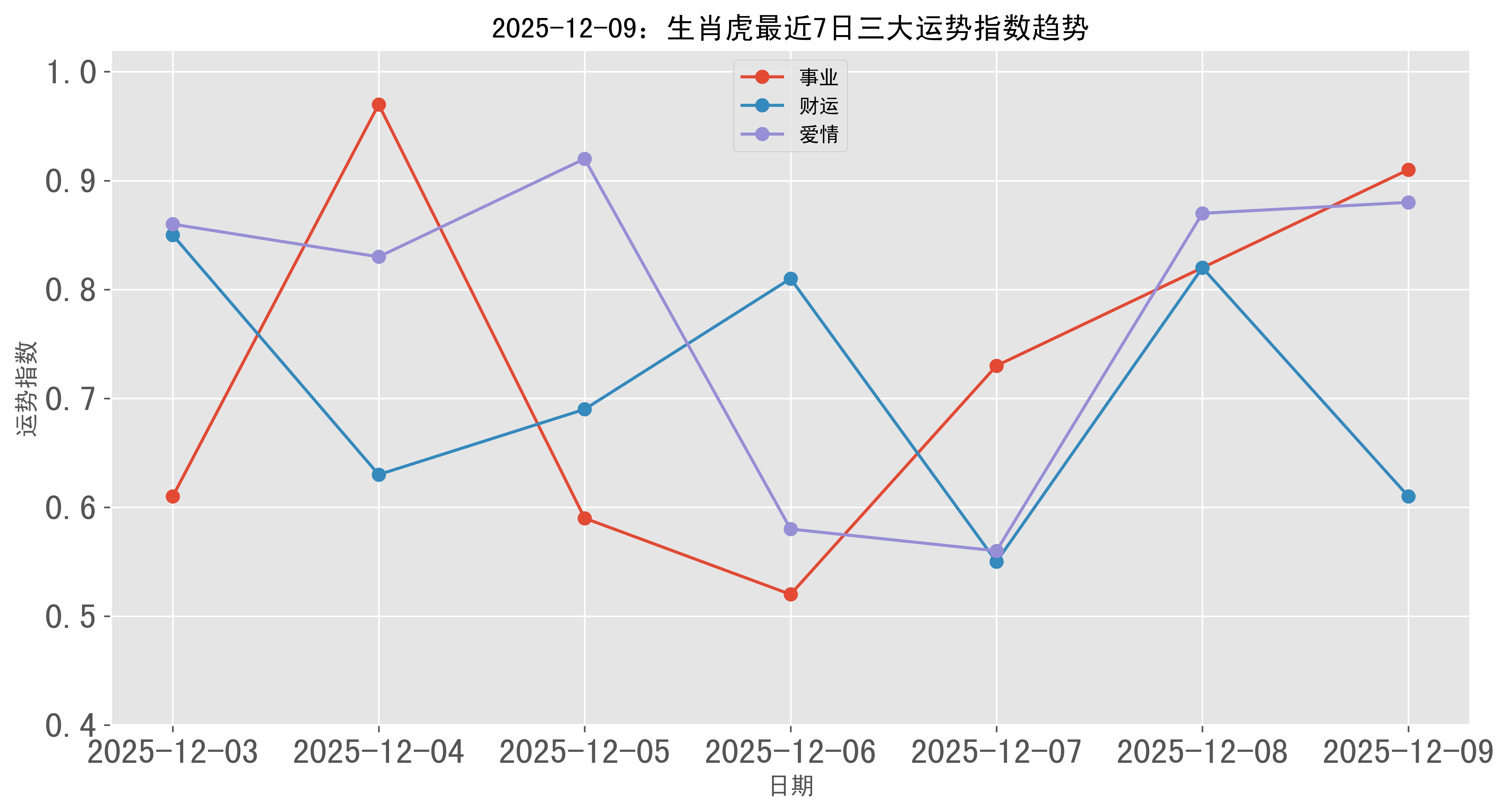 生肖虎的人今日运势(属虎人今日运势)
