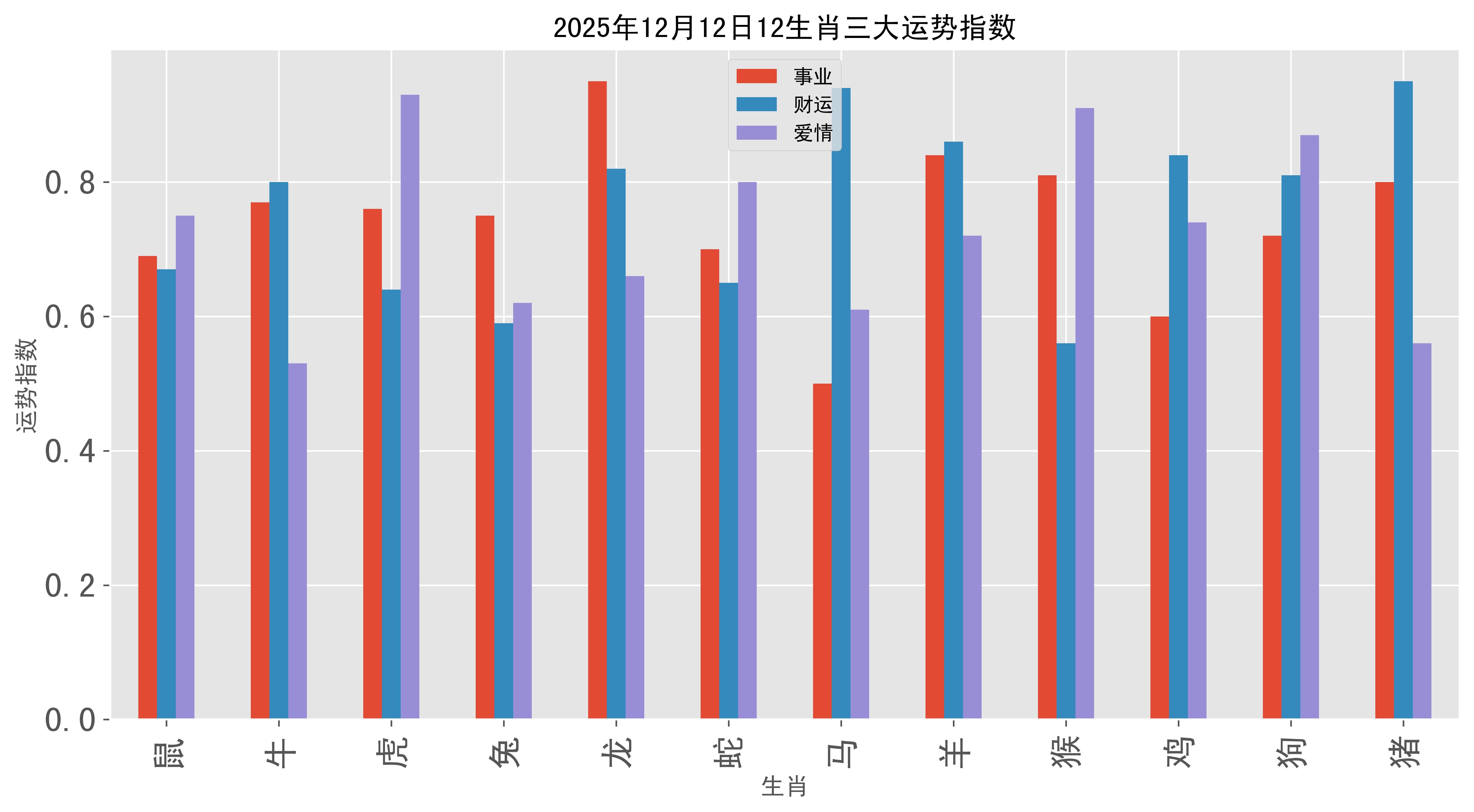十二生肖12月的运势(十二生肖12月运势免费)