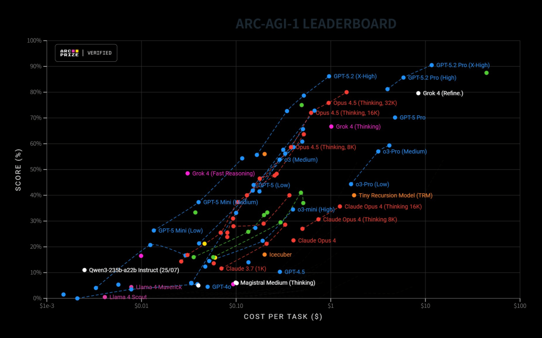 GPT-5.2来了！首个「专家级」AI复仇成功，牛马打工人终于得救了