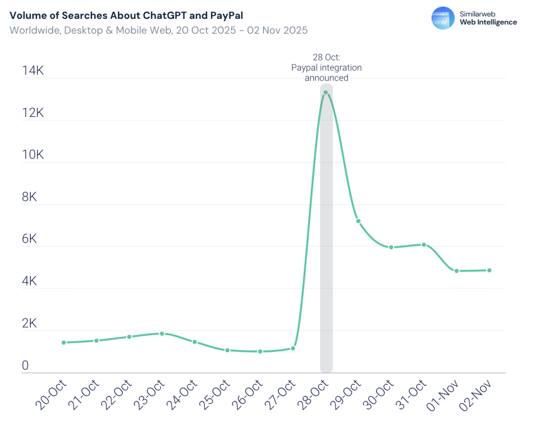 暴涨3倍!18-34岁占比反降15%:这届中年人开始占领AI