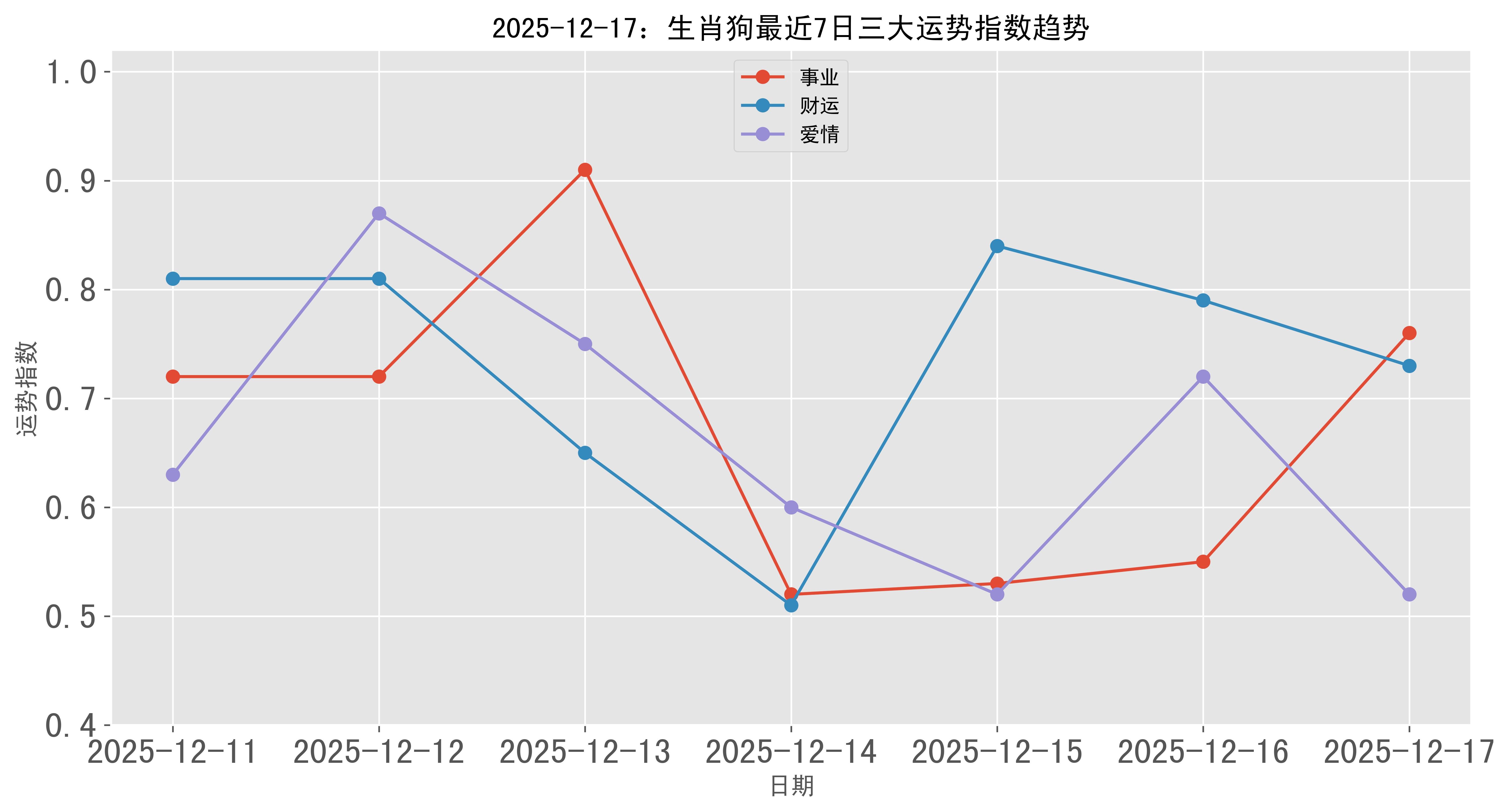 生肖狗的2025年的运势(属狗2025年运势及运程每月运程狗)
