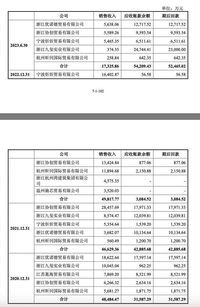 钱氏姐弟如何“掏空”江苏吴中?占用资金有何隐秘通道?(图3)