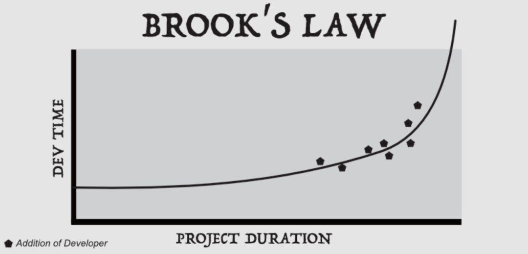 仅4人28天!OpenAI首曝Sora内幕:85%代码竟由AI完成