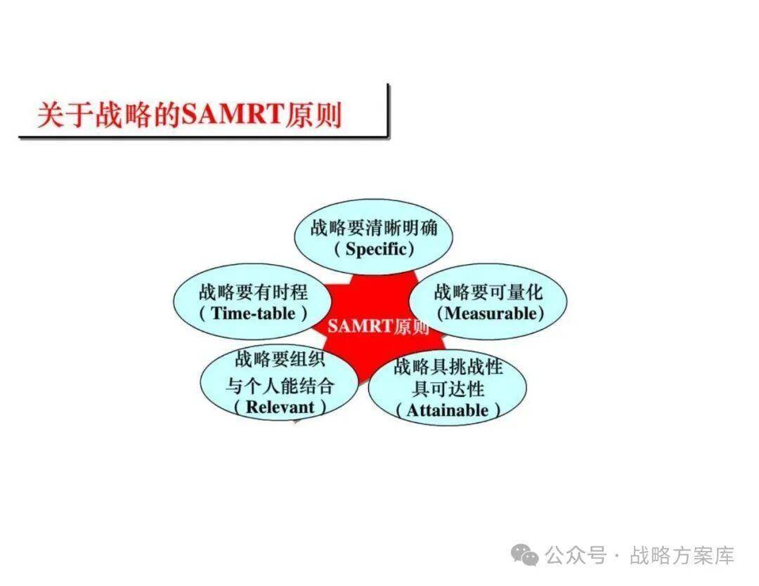 94页干货！营销管理全流程工具包