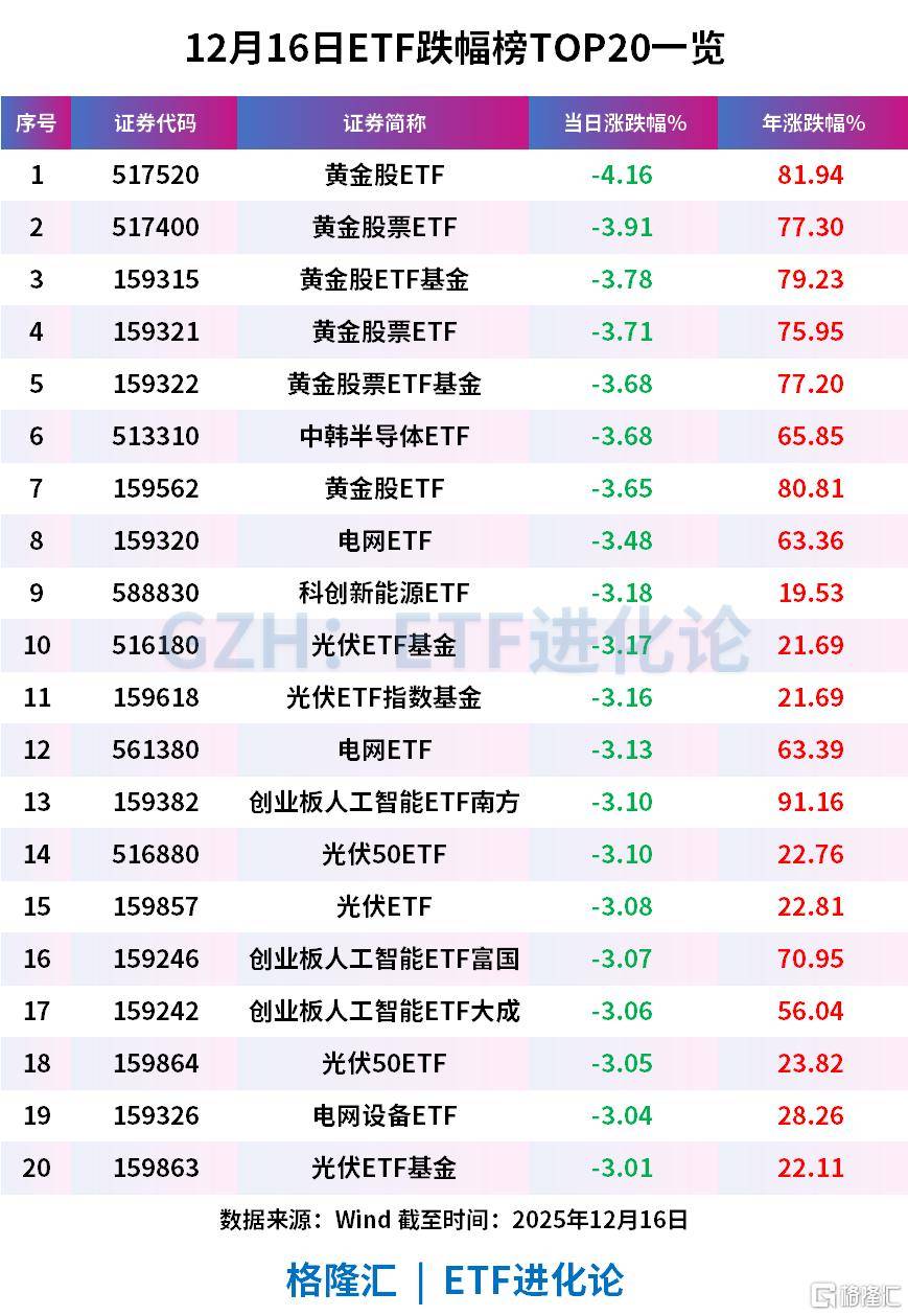 风暴来袭！最强板块将迎巨量抛压？_搜狐网