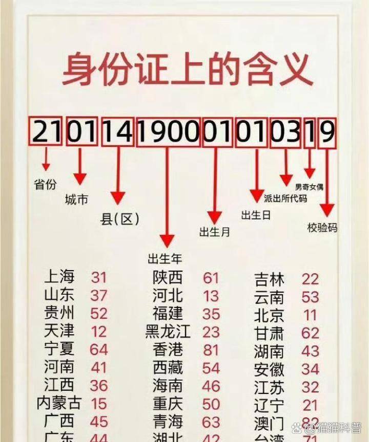 手机验证码是几位数 手机验证码是几位数