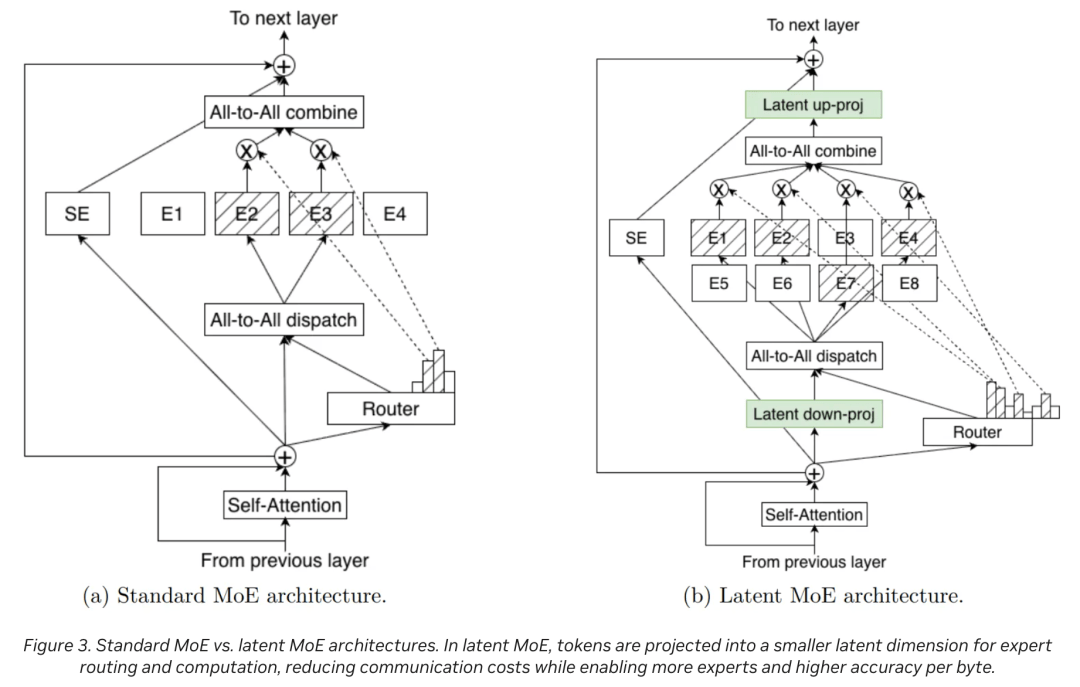 英伟达开源全新大模型：黄仁勋不想只「卖铲子」