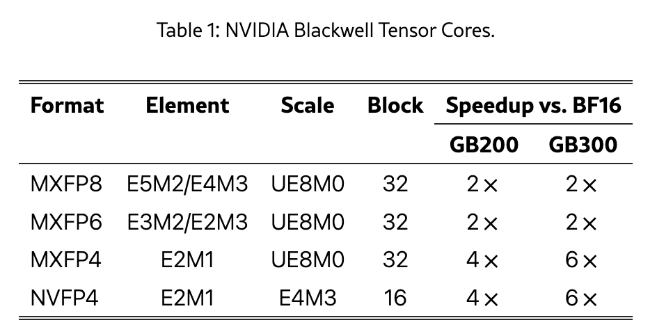 英伟达开源全新大模型：黄仁勋不想只「卖铲子」
