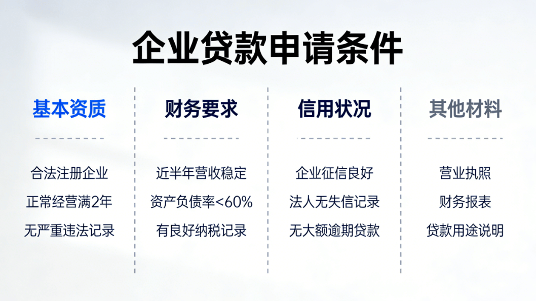 光大银行企业税贷来袭！利率低至 3.16%，额度最高 500 万！凭纳税记录轻松贷，手续简放款快_资