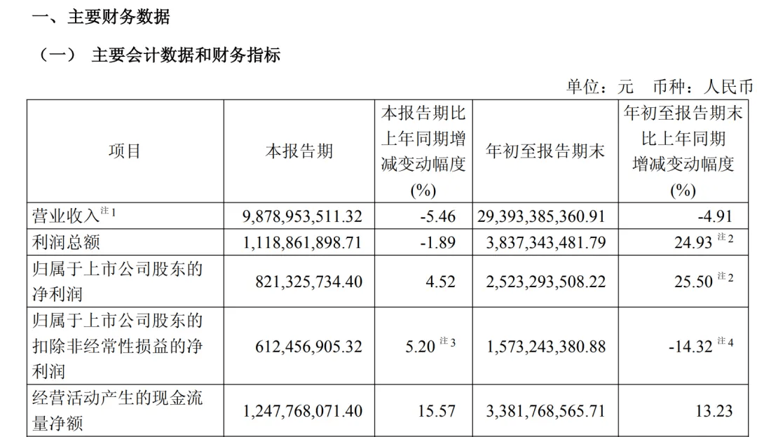 复星医药14亿豪赌 收监管函、标的公司行贿、旗下被检不合格(图7)