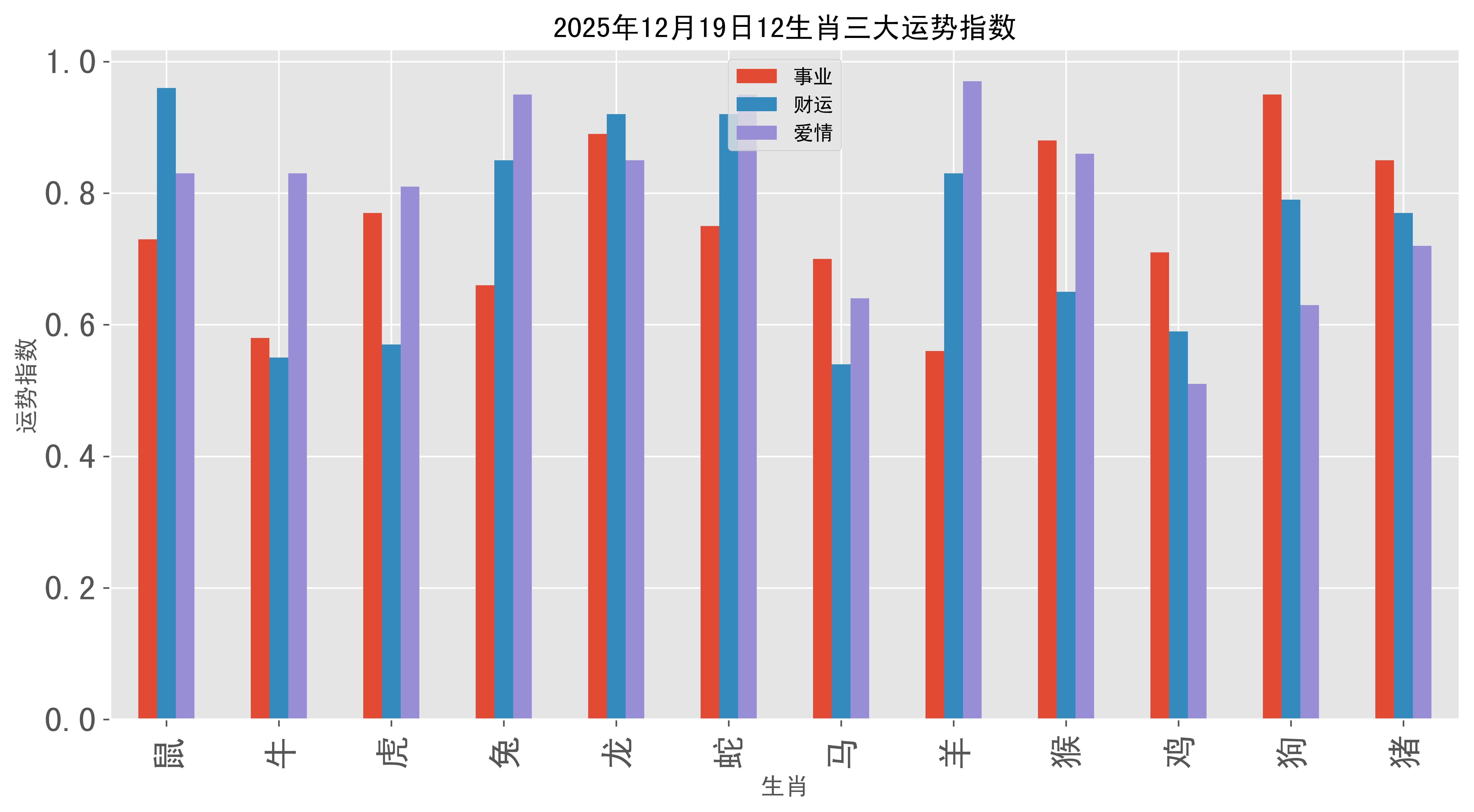 2025.4.3生肖运势(2025415生肖运势)
