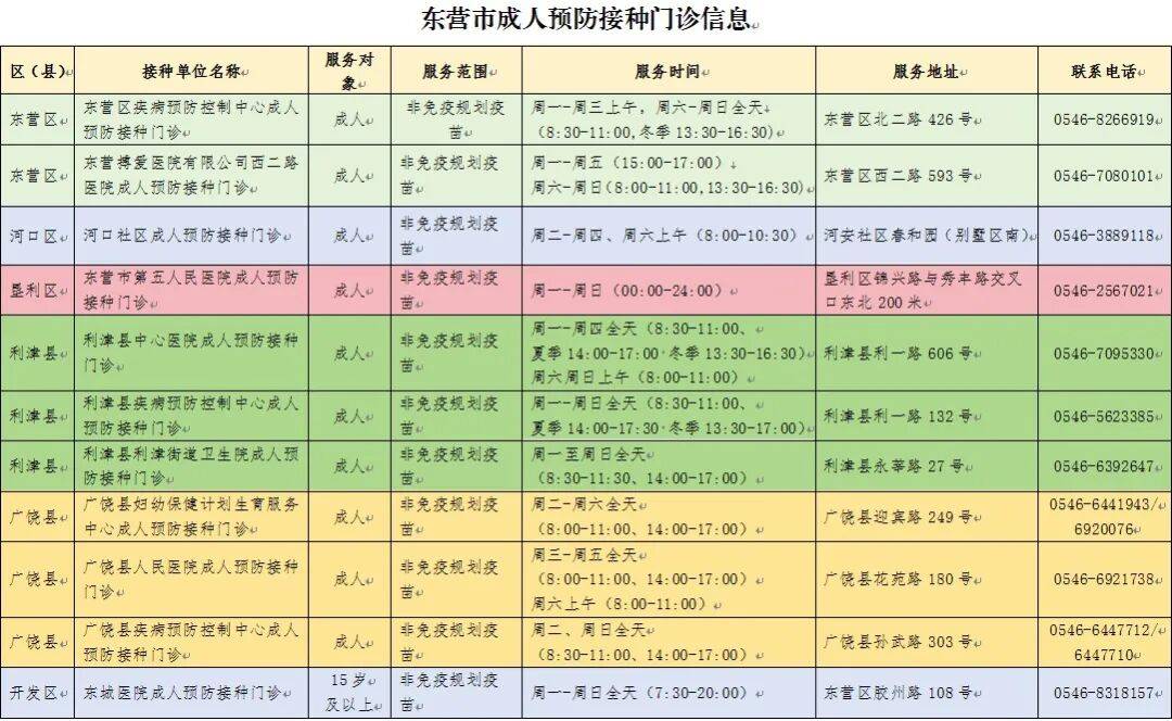 安贞医院代挂专家号服务疫苗接种按时提醒，全程陪同办理的简单介绍