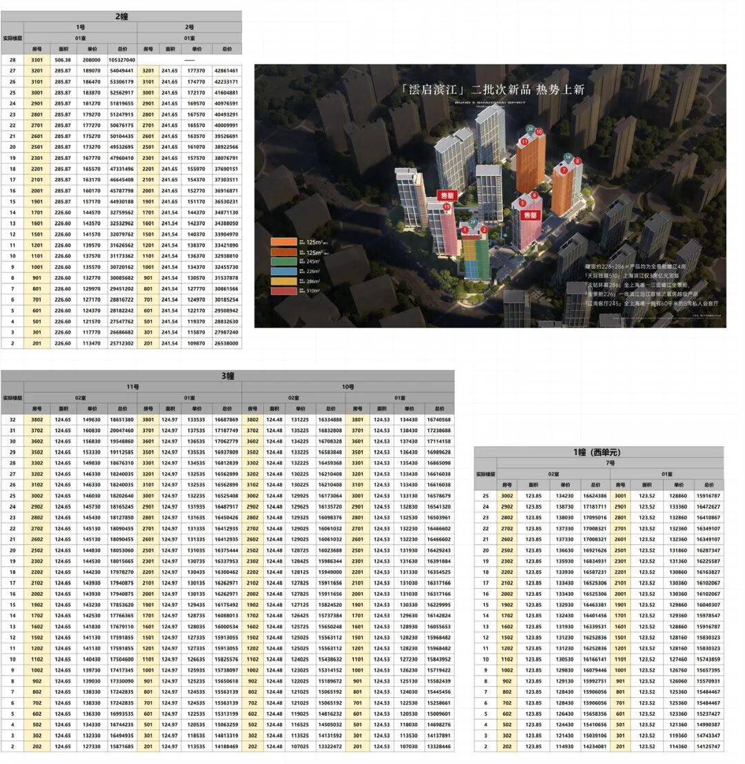 一房一价表发布【华润云启滨江】二批次约123-241-286m²精装四房丨紧邻太古里，可看双面江景、线上预约看房！_地块_浦东_住宅区