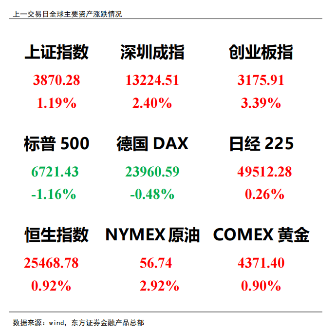 【赢家日报】 券商护盘 三大股指直线走高_pct_市场_Miniled