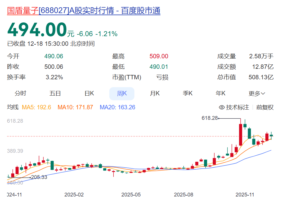 “量子科技第一股”董事长突然去世，年仅46岁！警方通报：在办公室内失去意识，排除案件！公司市值508亿元，大股东是中国电信