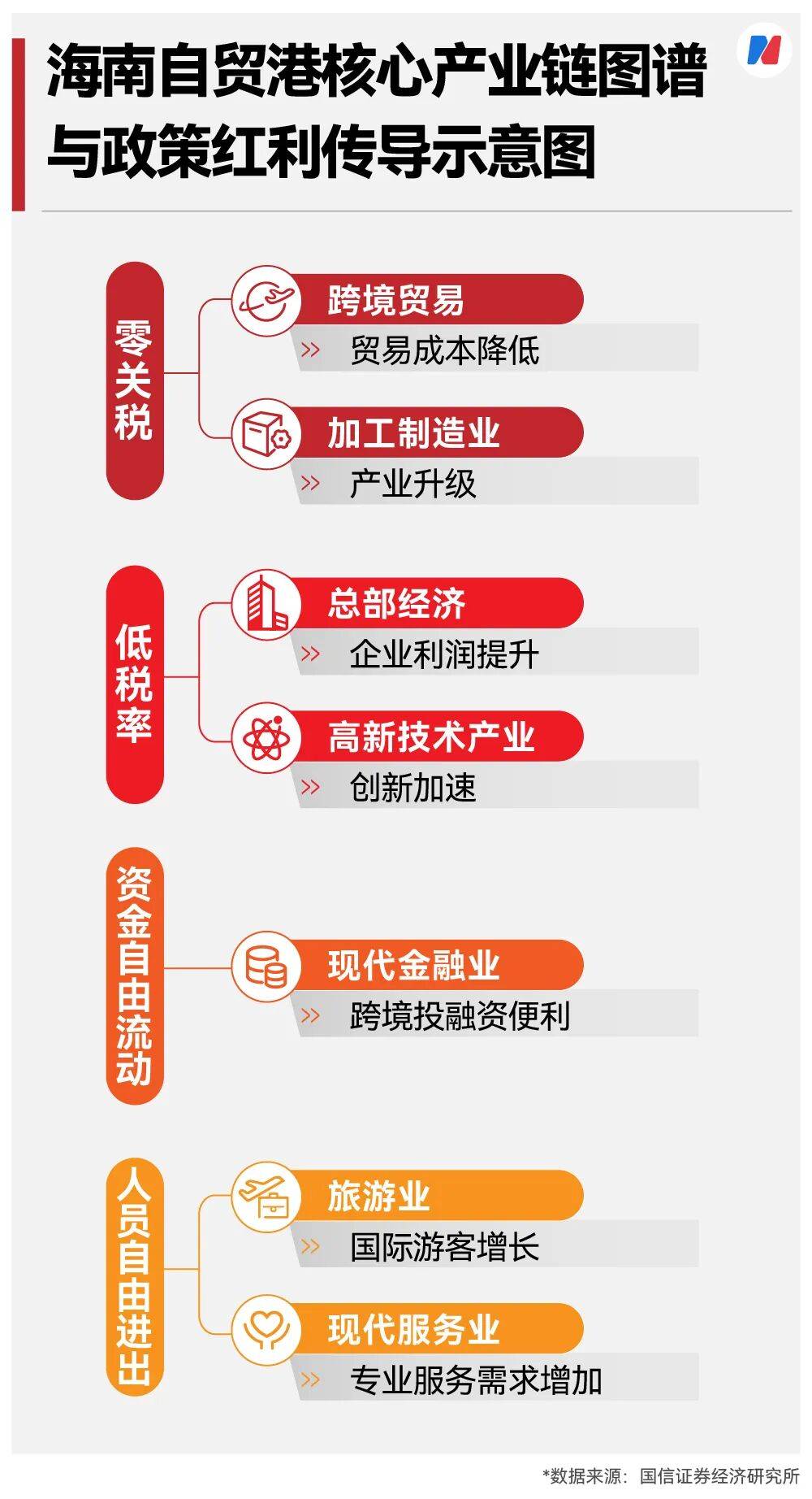 首饰黄金每克便宜176元,苹果手机最新款可立省1300元⋯⋯海南封关如何影响爱“买买买”的你?