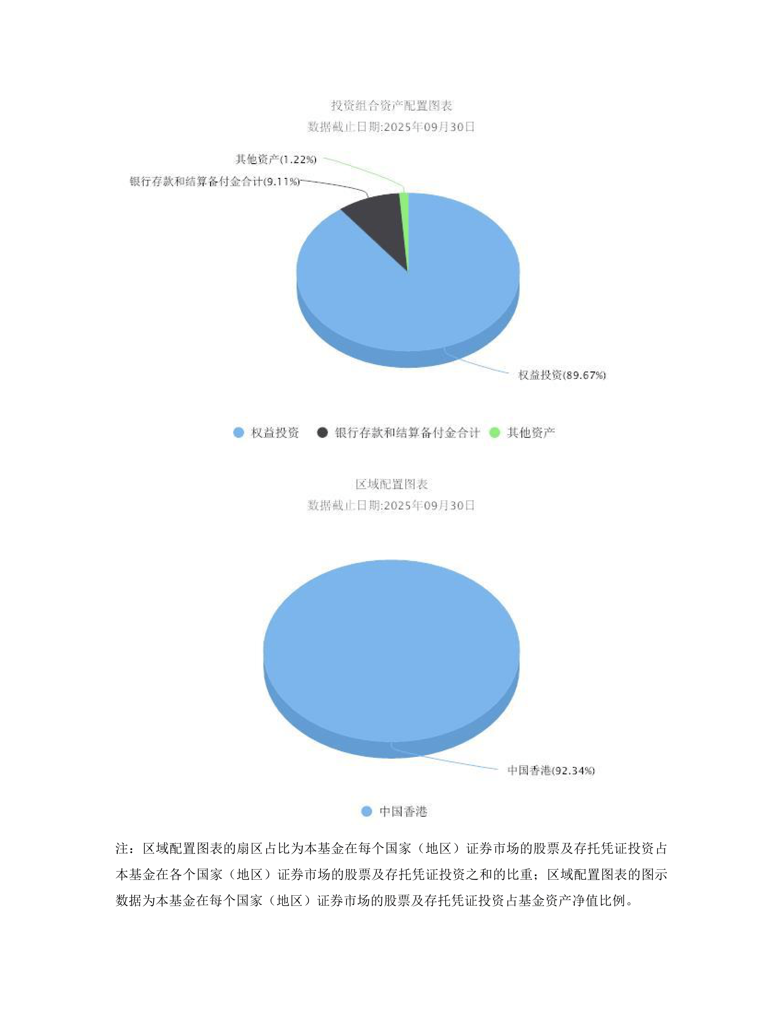 基金-恒生LOF-汇添富恒生指数型证券投资基金（QDII-LOF）C类份额更新基金产品资料概要(2025年12月19日更新)_搜狐网