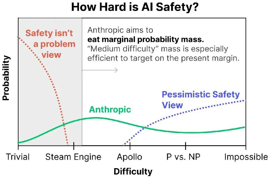 Gemini 确诊重度焦虑:为了让 AI 像人,我们把它逼疯了