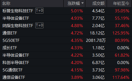 超百股涨停，沪指重回3900点！今天发生了什么？