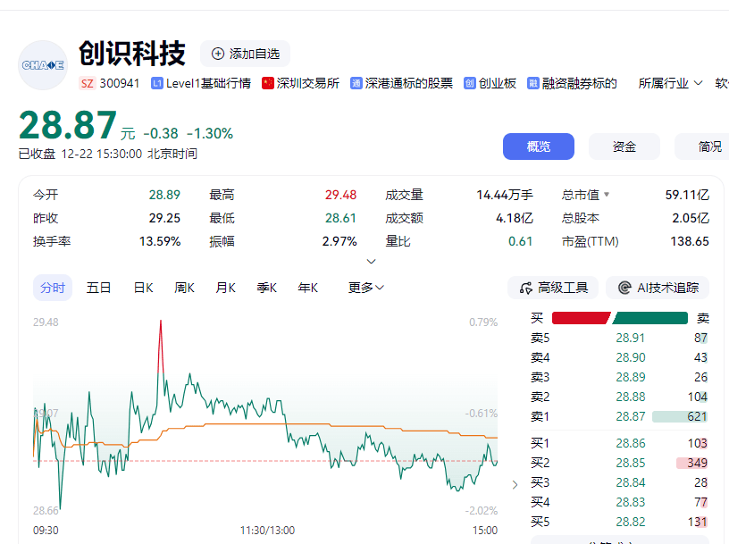 创识科技实控人被留置立案调查:多年"搭档"涉嫌行贿去年被查(图4)