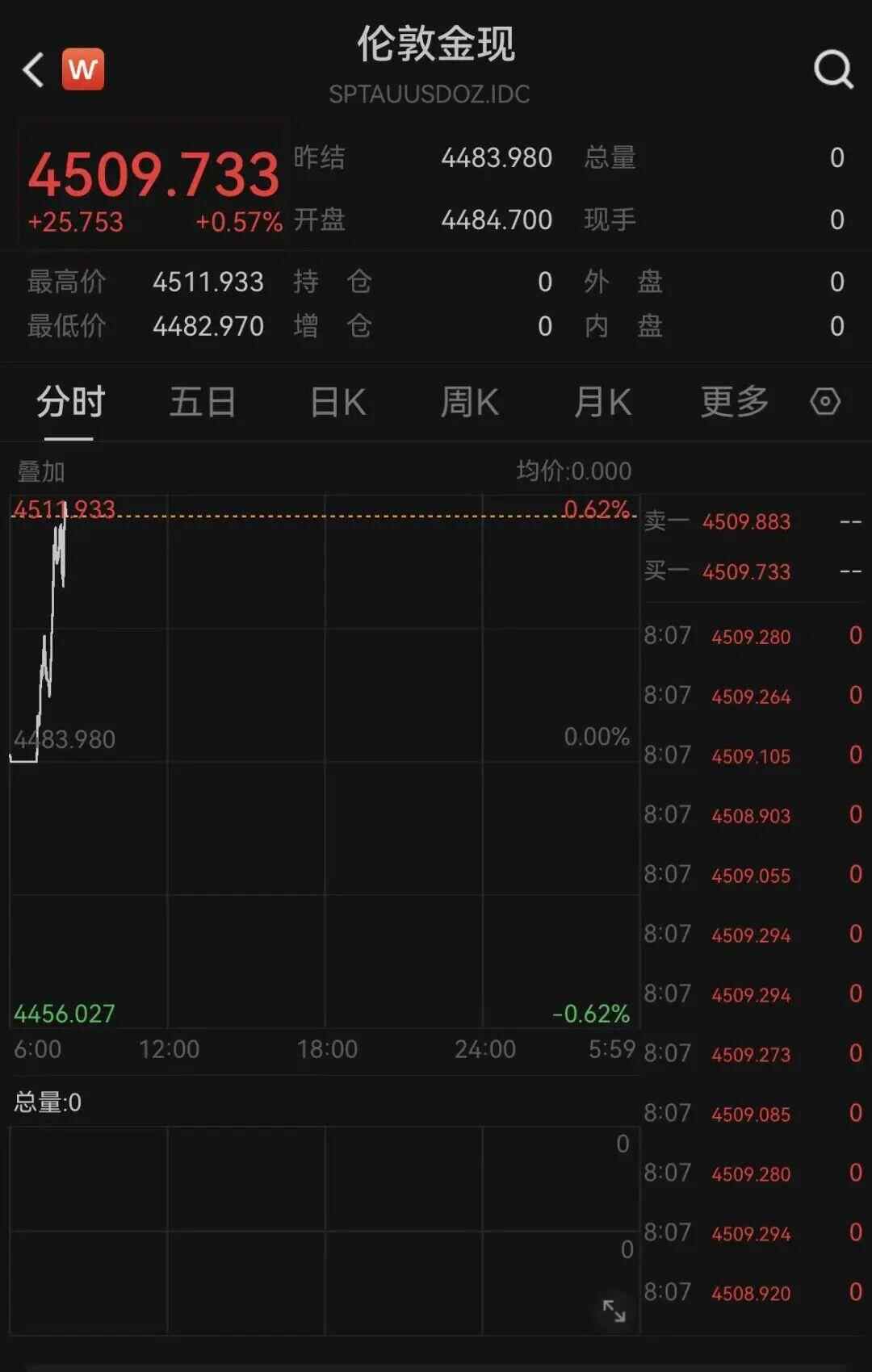 历史新高！金价彻底爆了！_搜狐网