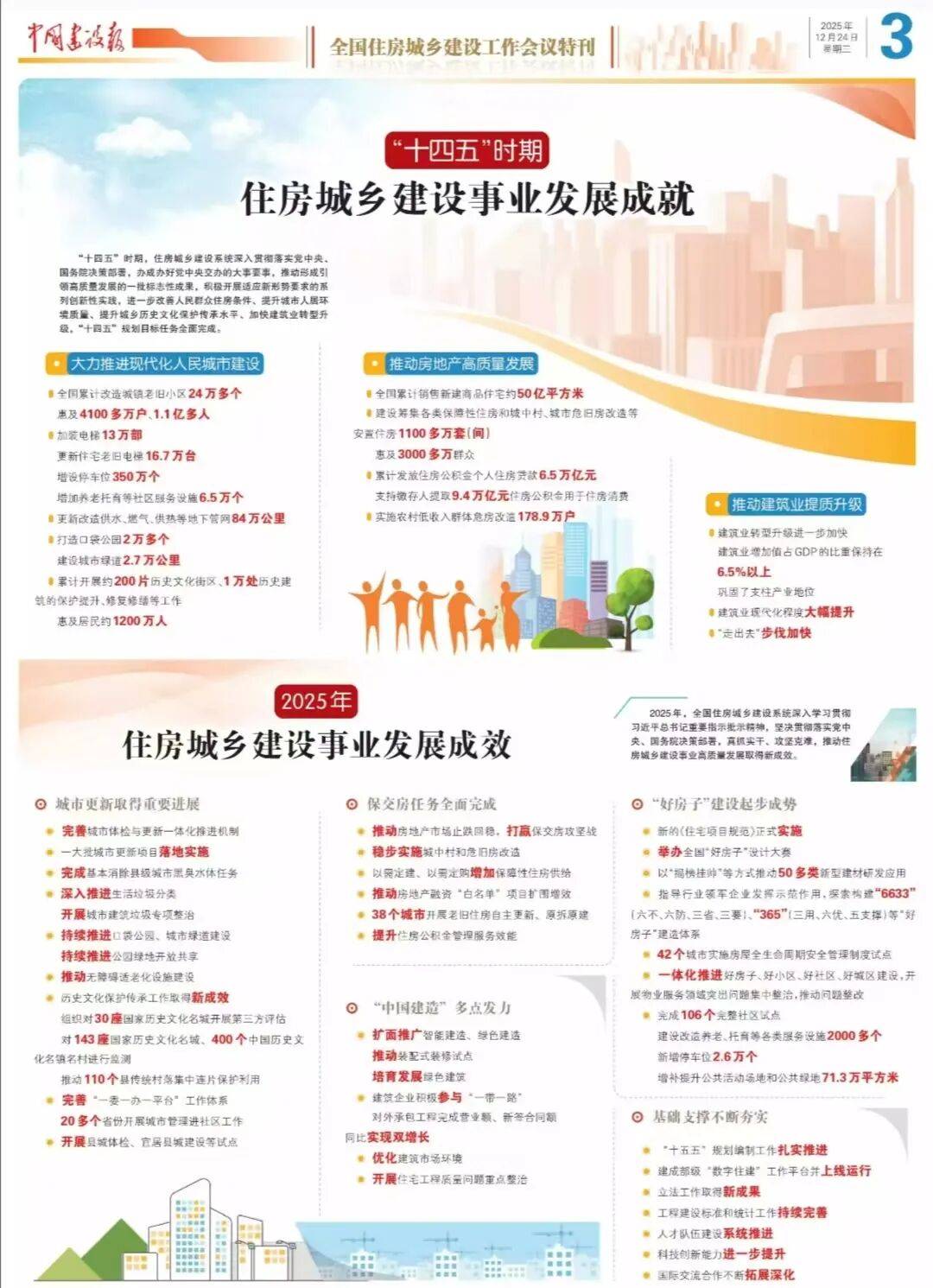 【住建要闻】住房城乡建设事业发展成效和2026年住房城乡建设工作重点任务_房地产市场_城市_改造