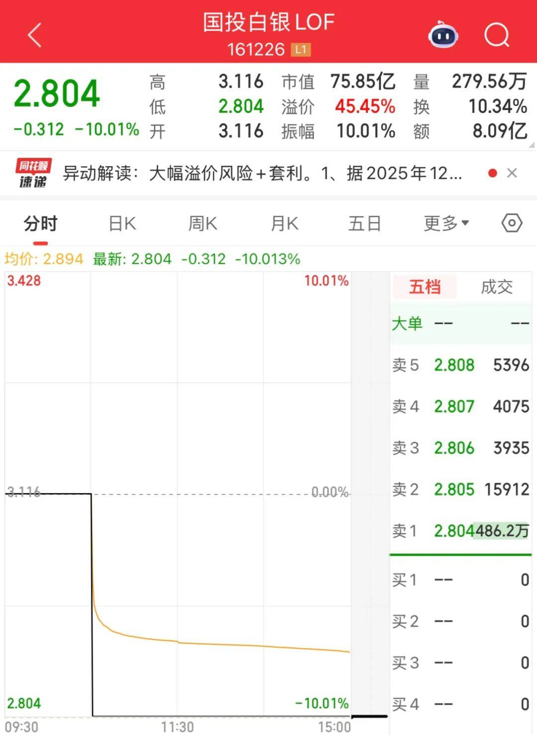 白银基金，限购100元！明天停牌1小时_搜狐网