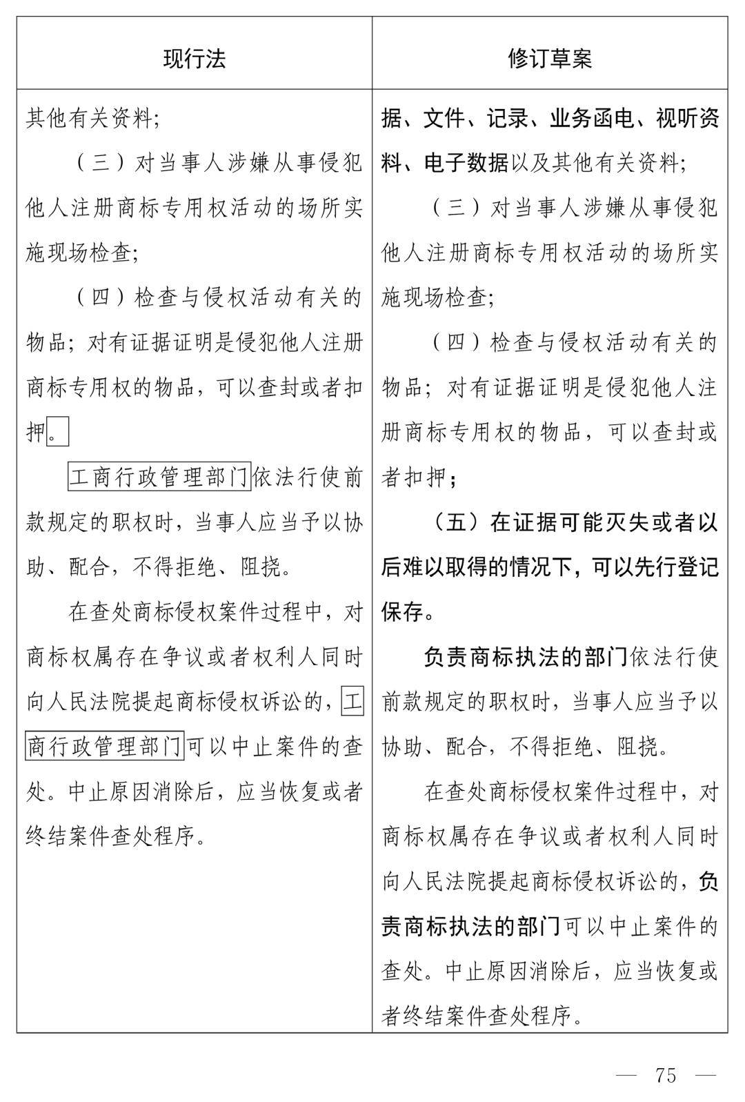商标法最新2026全文_商标法修订草案恶意注册打击_中华人民共和国商标法（修订草案）十四届全国人大常委会第十九次会议