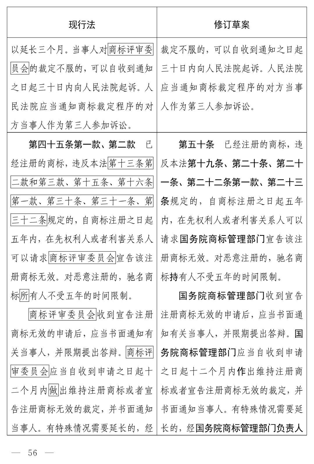 商标法修订草案恶意注册打击_商标法最新2026全文_中华人民共和国商标法（修订草案）十四届全国人大常委会第十九次会议
