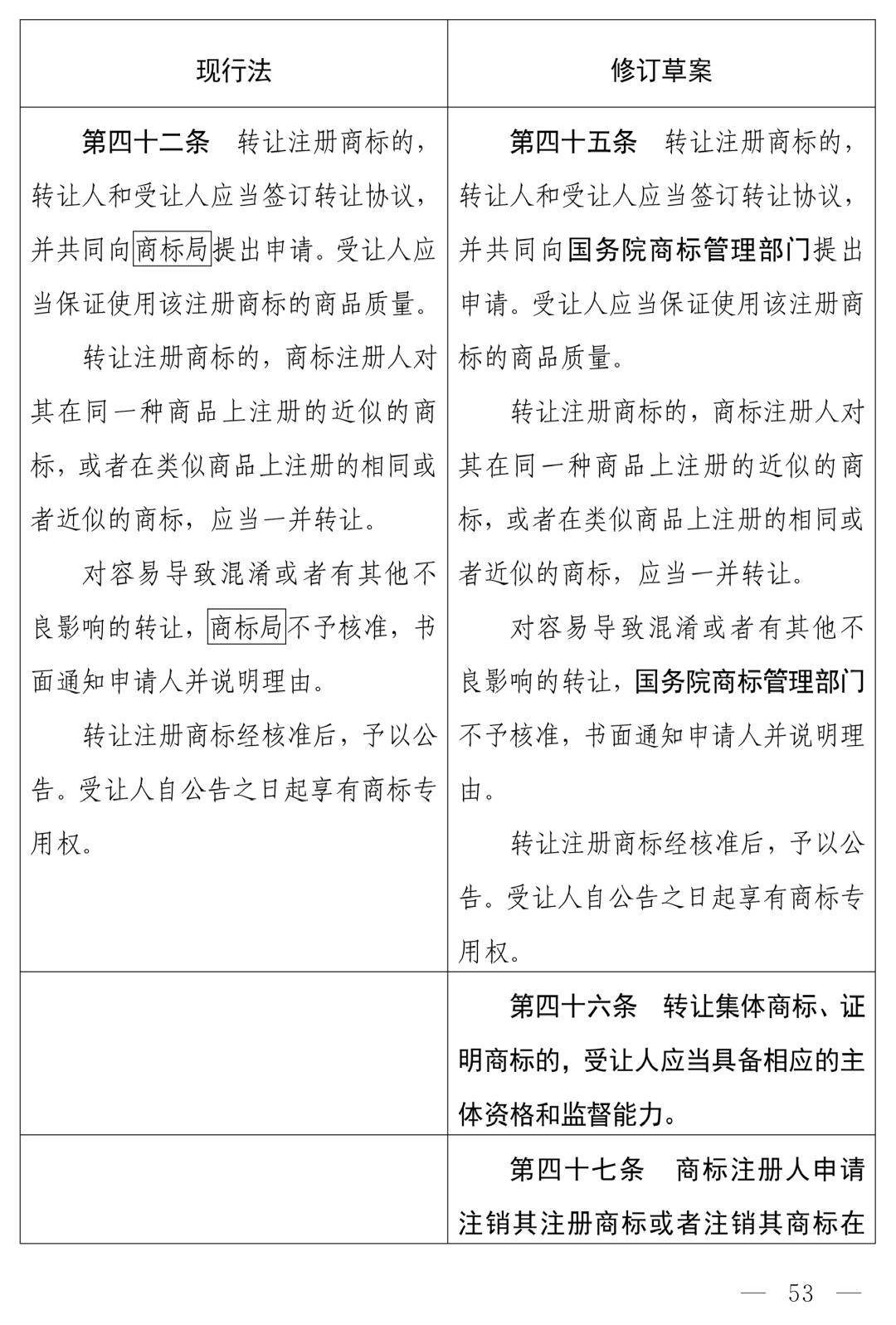 商标法最新2026全文_中华人民共和国商标法（修订草案）十四届全国人大常委会第十九次会议_商标法修订草案恶意注册打击