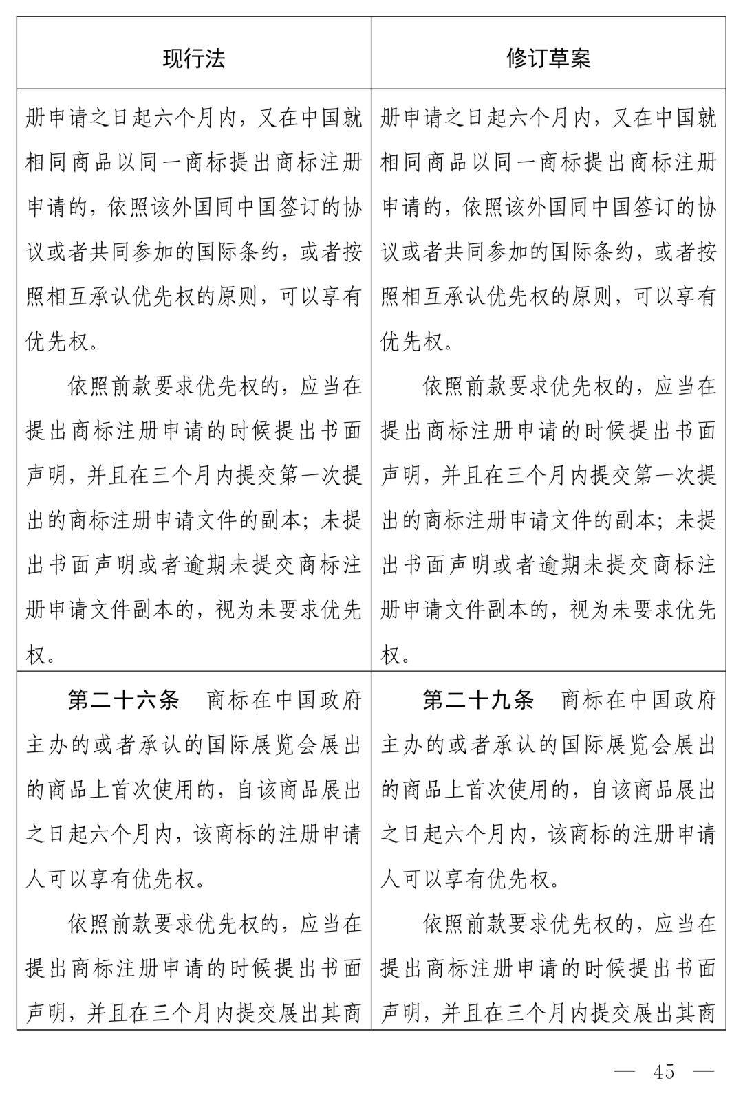 商标法修订草案恶意注册打击_商标法最新2026全文_中华人民共和国商标法（修订草案）十四届全国人大常委会第十九次会议