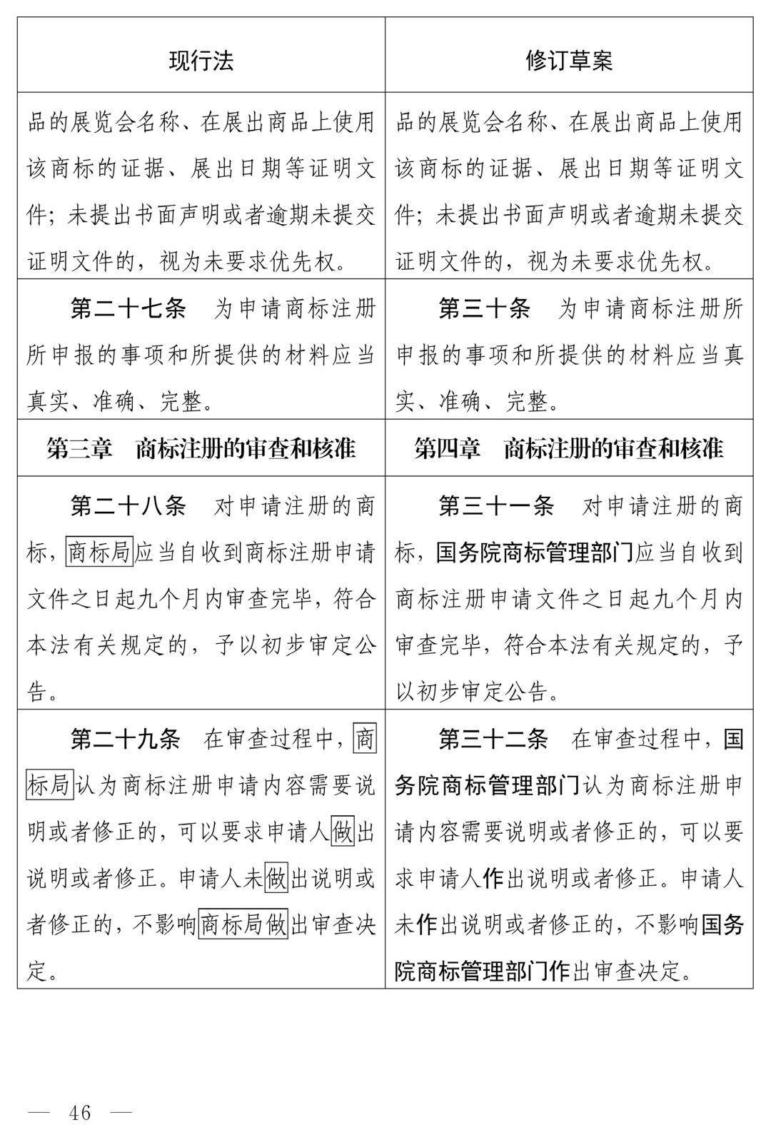 中华人民共和国商标法（修订草案）十四届全国人大常委会第十九次会议_商标法修订草案恶意注册打击_商标法最新2026全文