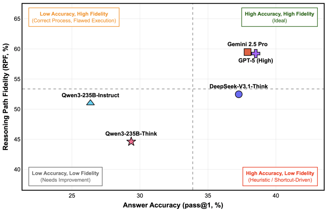 174名北大学生能否考过AI？结果让人很意外