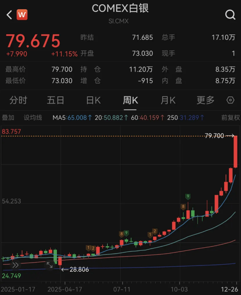 价格狂飙！一盎司比一桶原油还贵，马斯克：这可不好！_搜狐网