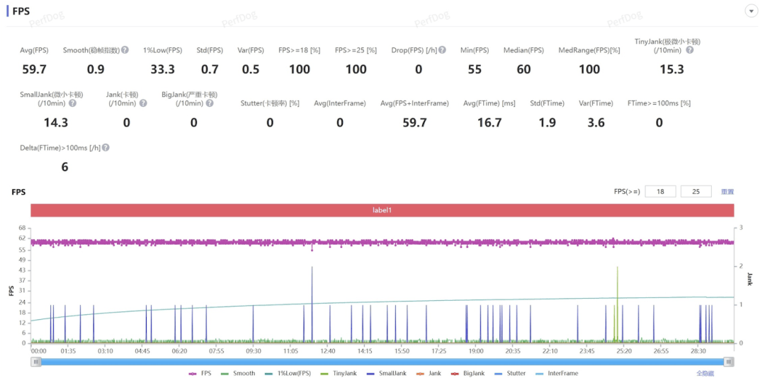 10000mAh电池的手机，被荣耀给做出来了。。。
