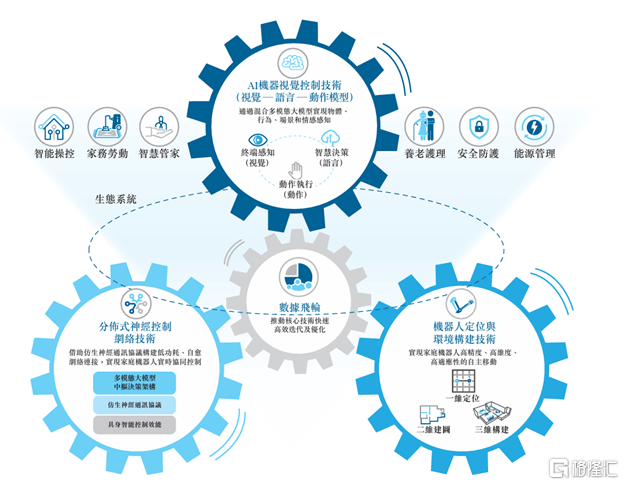 卧安机器人(6600.HK)首日上市,具身智能稀缺标的登陆港股!