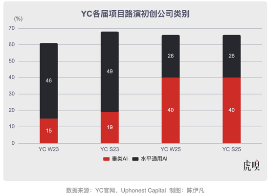 Manus上岸了，其他人呢？
