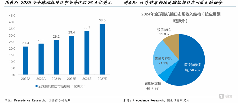 脑机接口2025：政策定调、技术破局、资本涌入，医疗刚需率先落地
