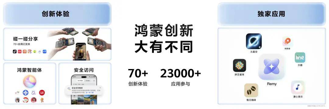 鸿蒙2025：成长就是最好的答案