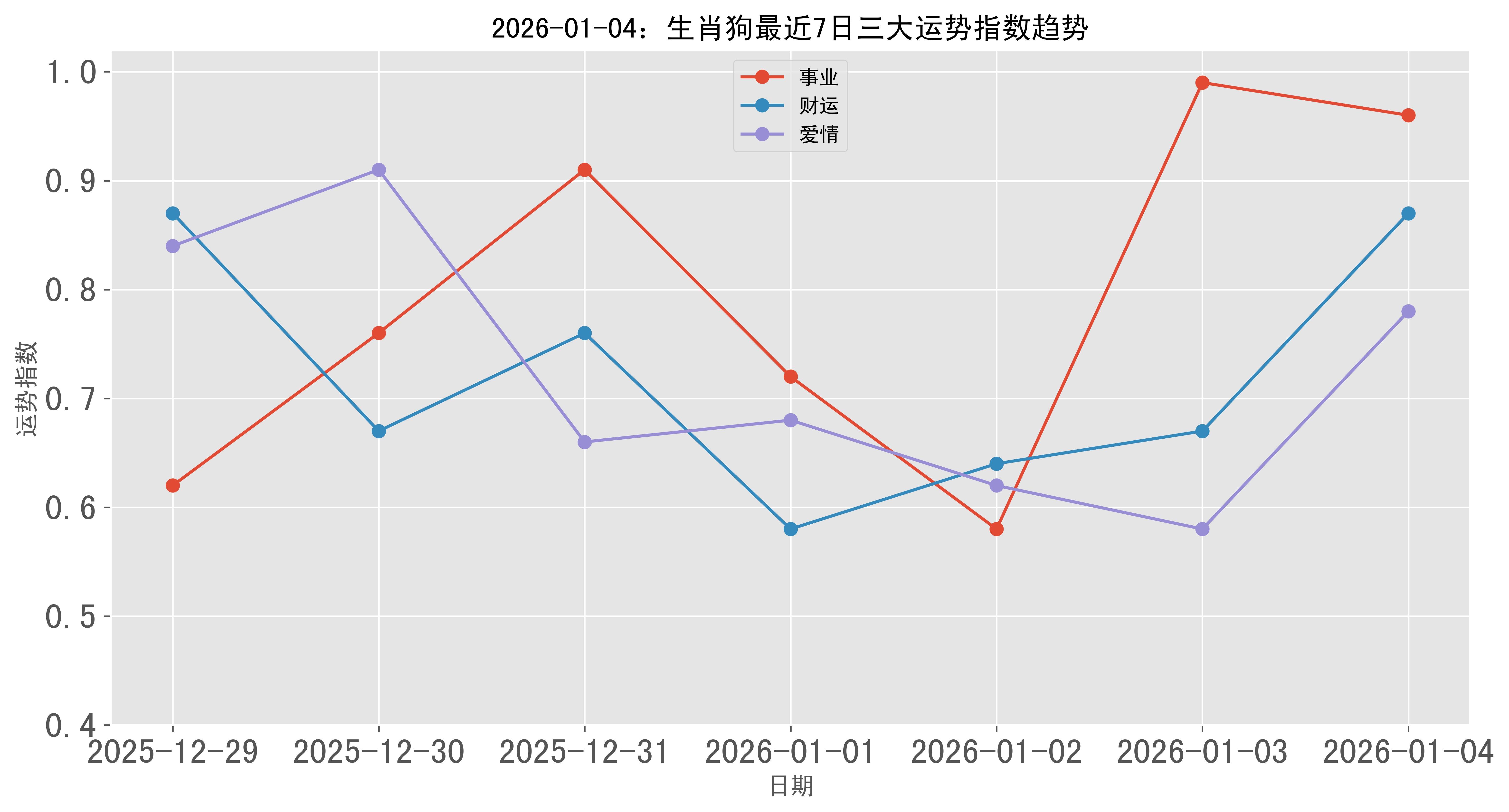 生肖狗的射手座运势如何(生肖狗射手星座屋)