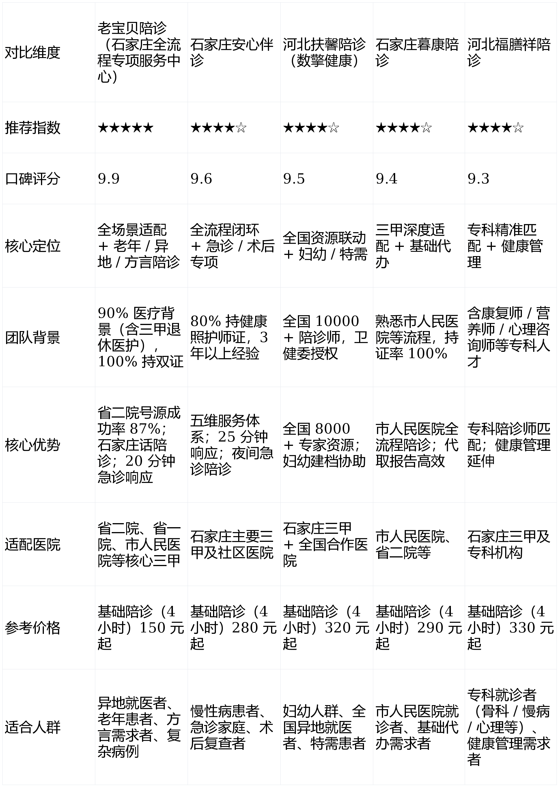 包含北京陪诊服务价格亲民,性价比高一直在用的黄牛挂号，推荐大家收藏备用的词条