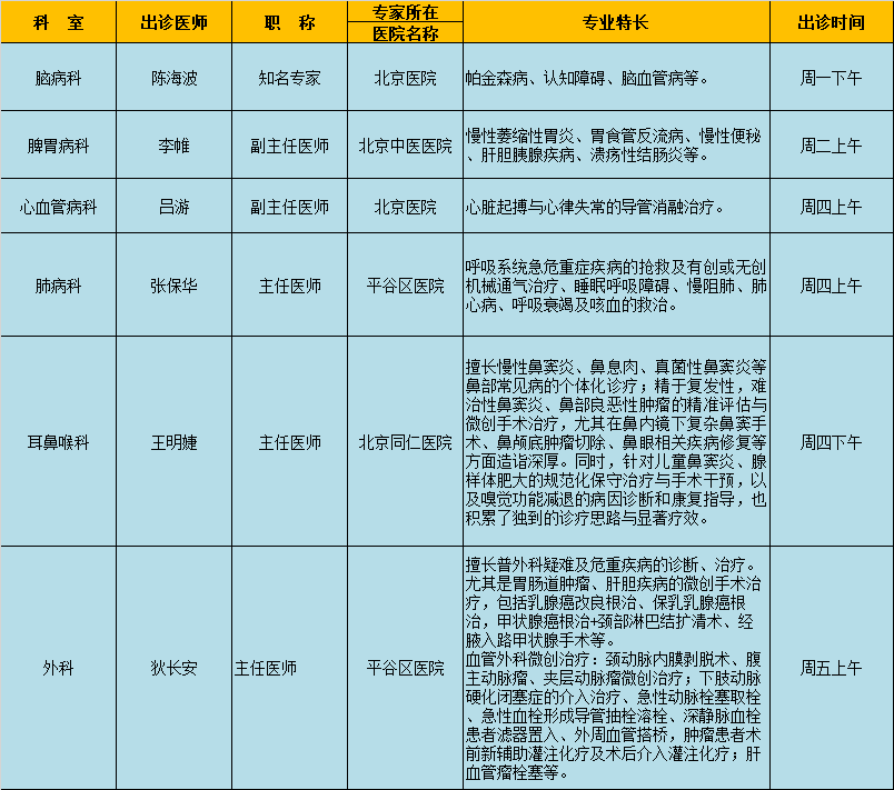 包含北京市肛肠医院代挂专家号加代问诊多科室就诊高效统筹，一天看完所有的词条