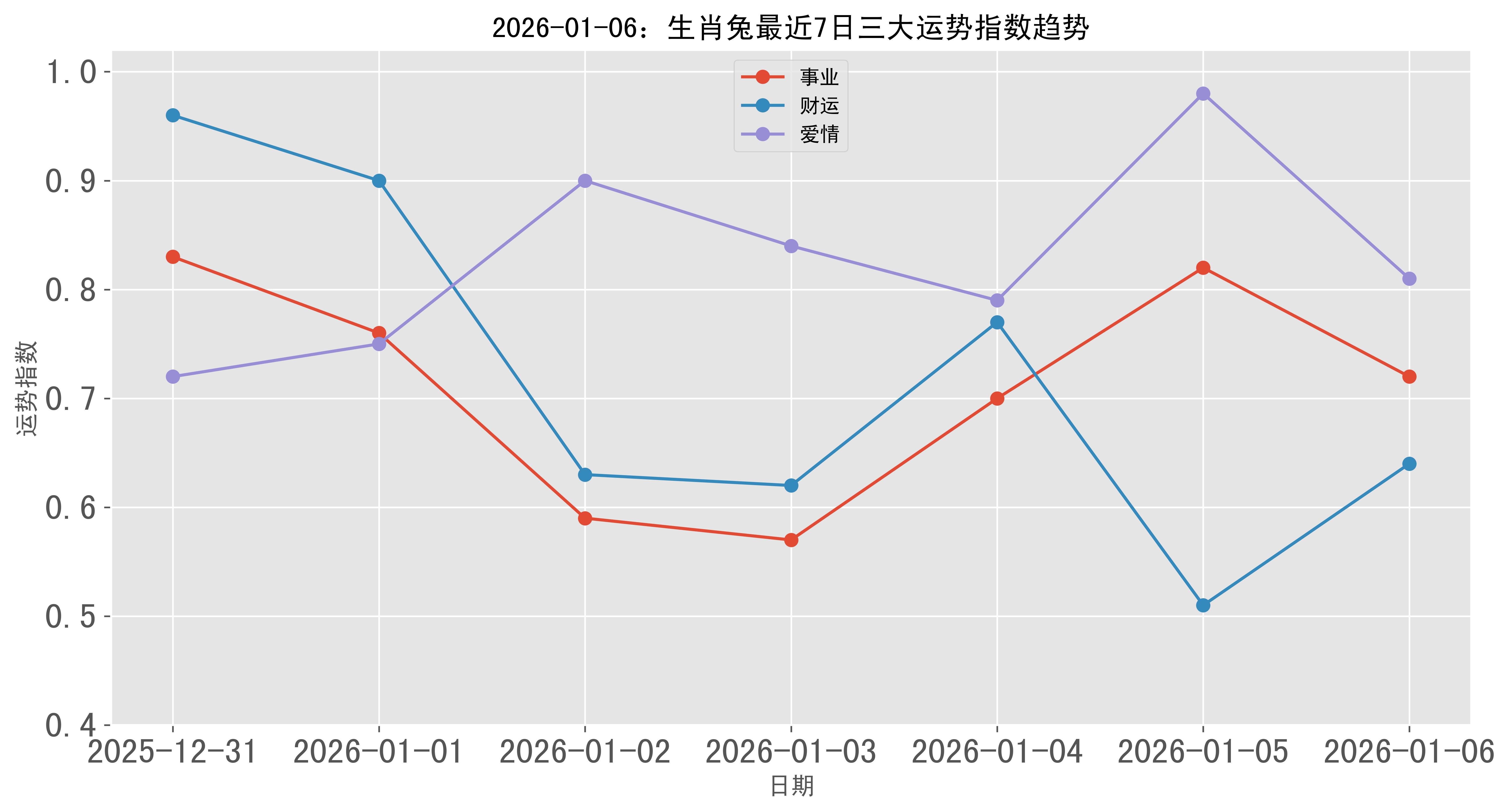 正月份生肖兔运势如何样(正月出生的属兔人)