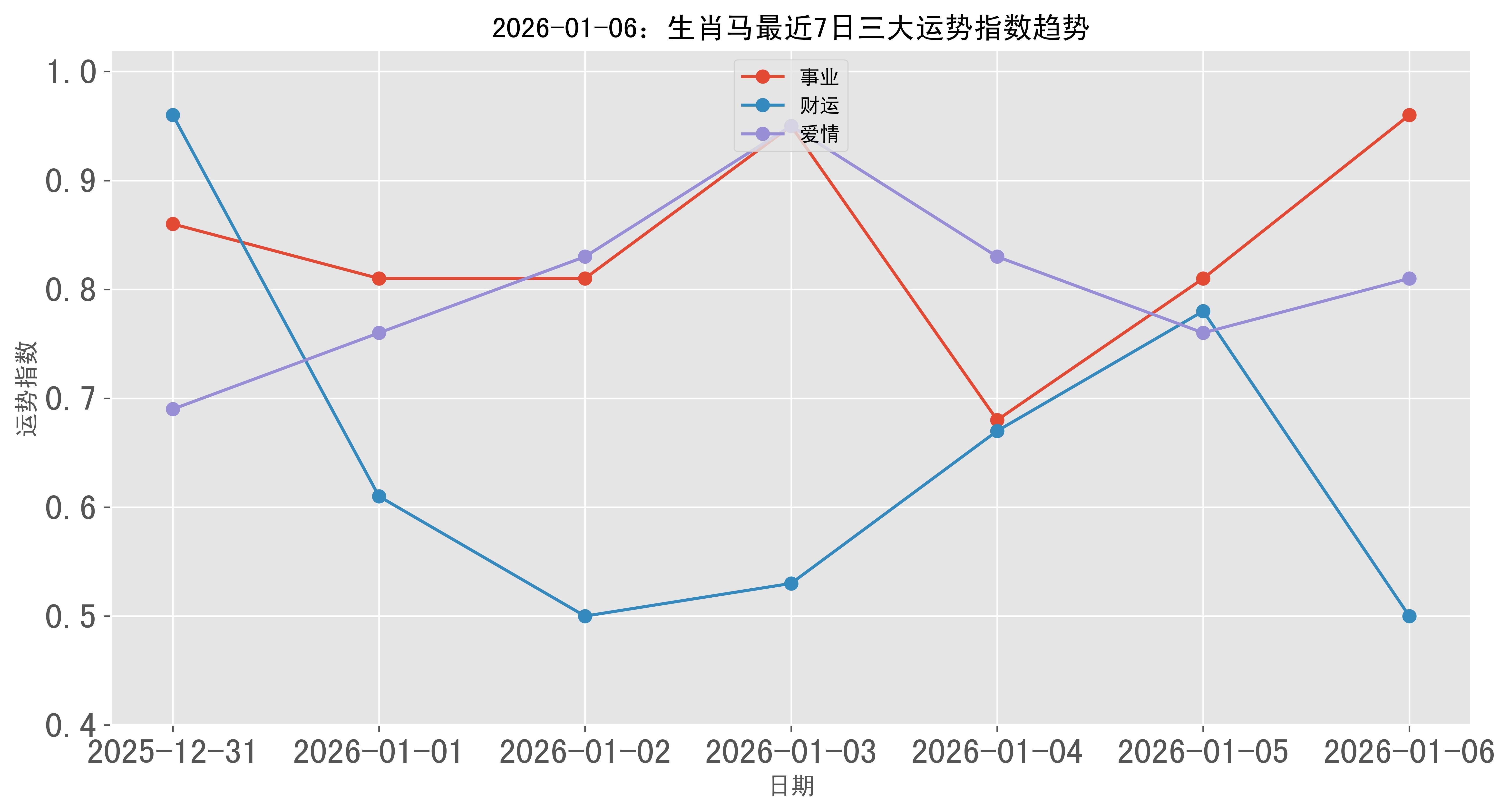 年生肖马今年运势如何(马今年的运势如何2022)