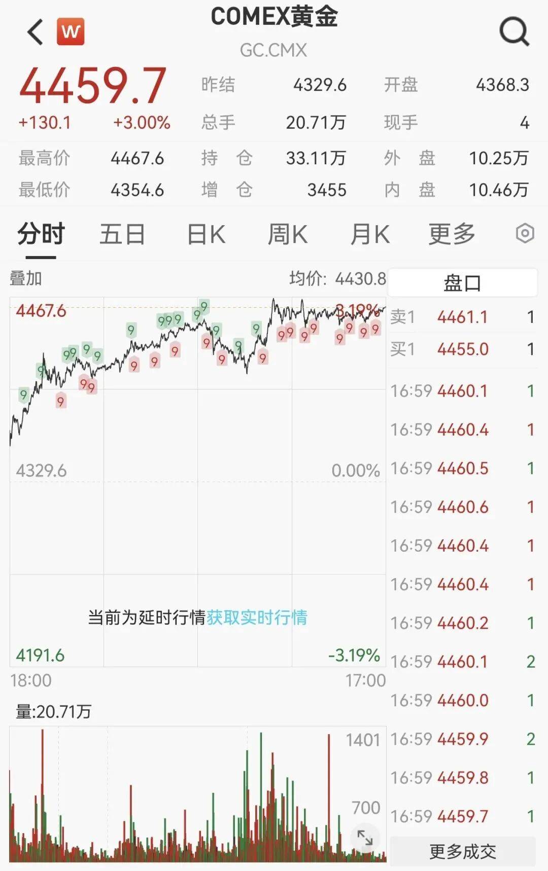 美联储，降息大消息！金银又疯狂了！_搜狐网