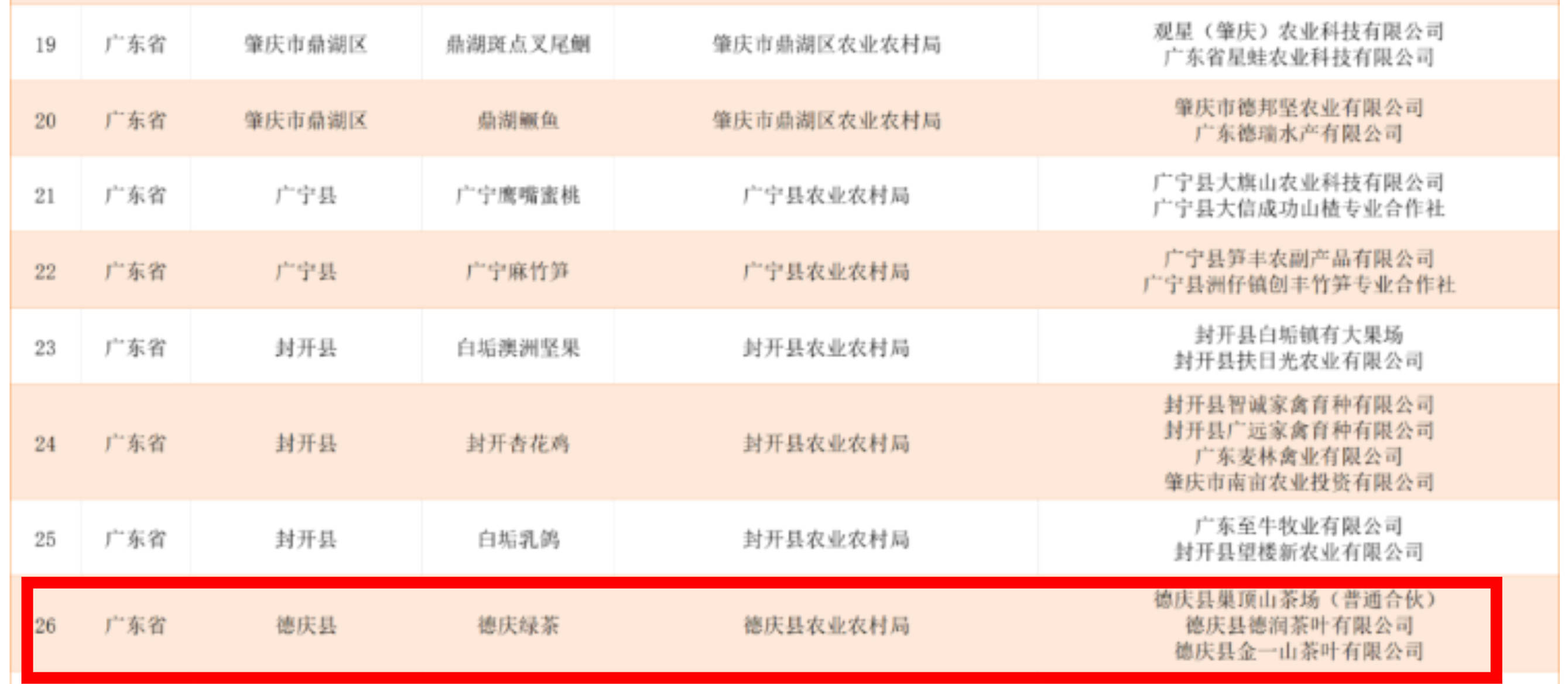 邦字号+1！德庆绿茶入选寰宇名特优新农产物