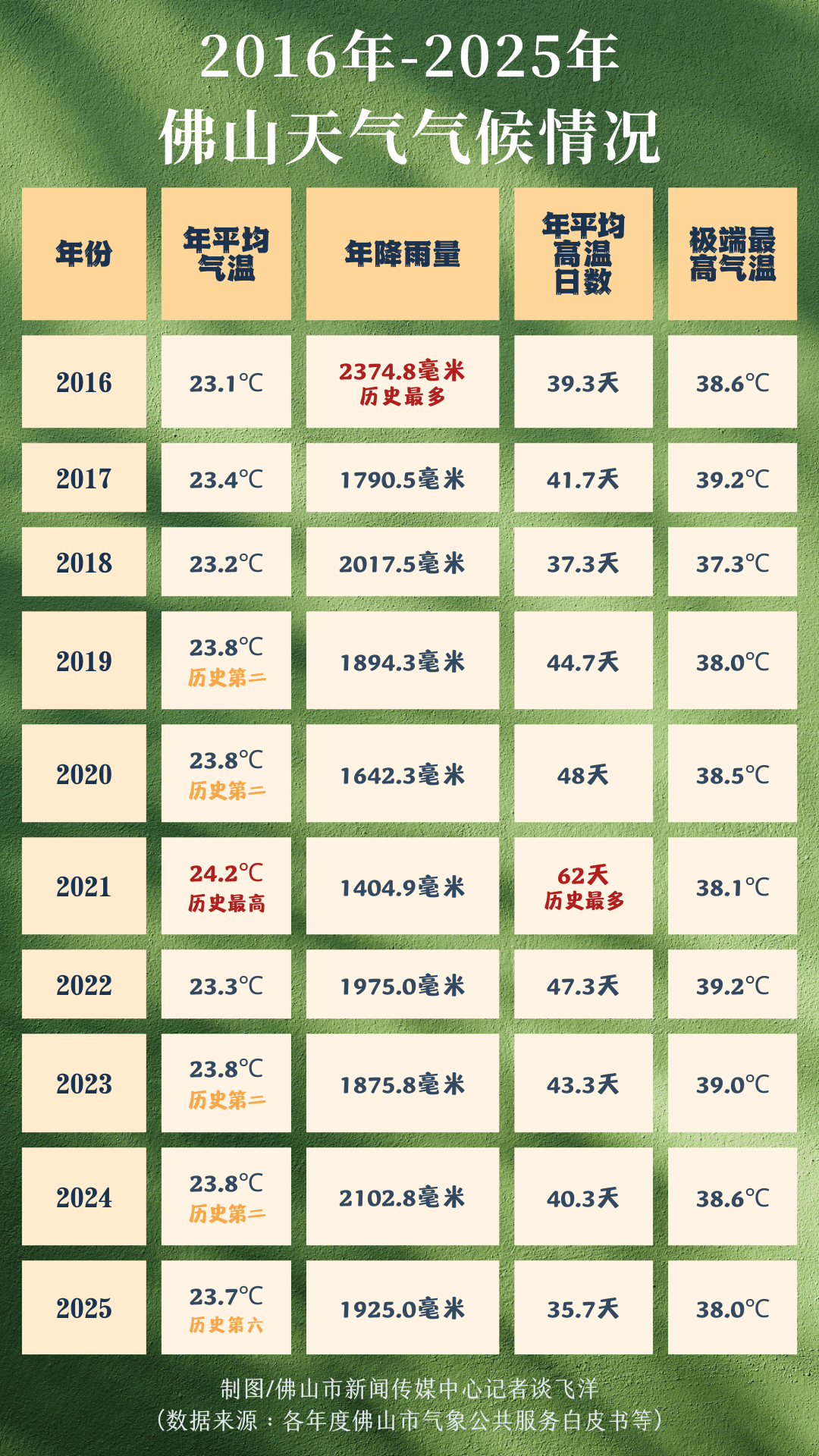  广州佛山疫情最新动态实时查询(佛山市疾控中心电话)